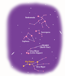Constellation